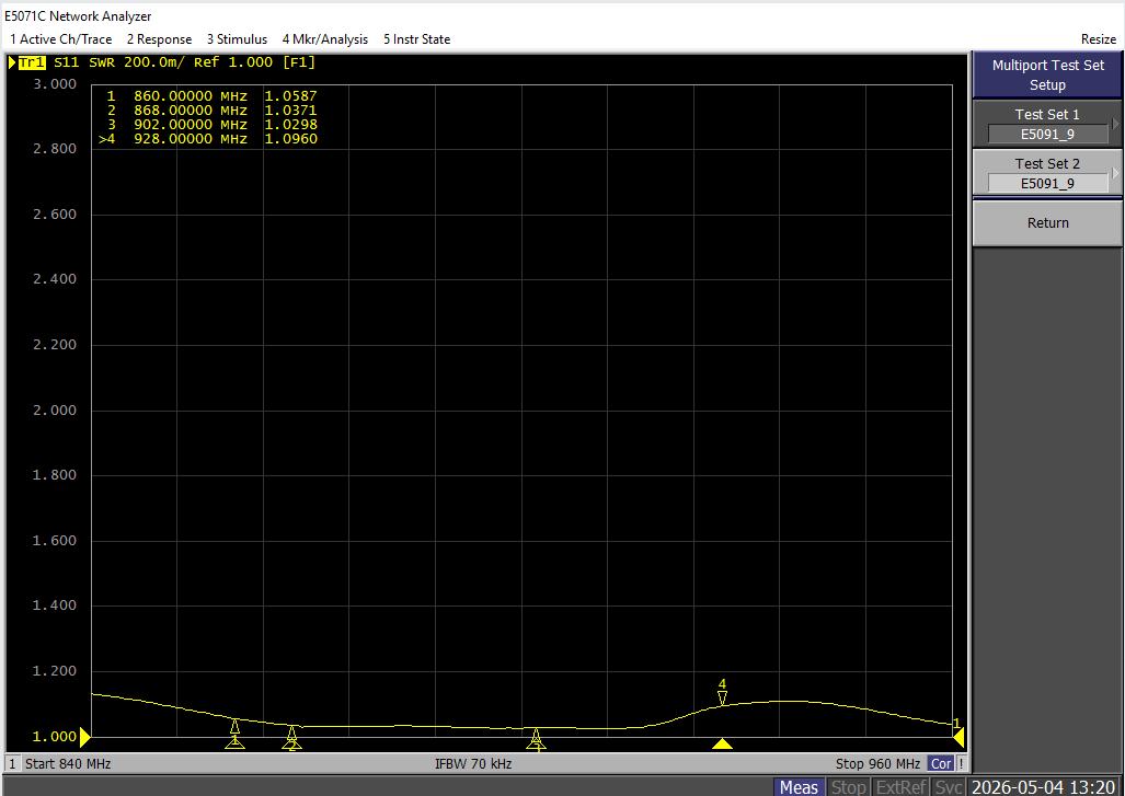 VSWR Performance